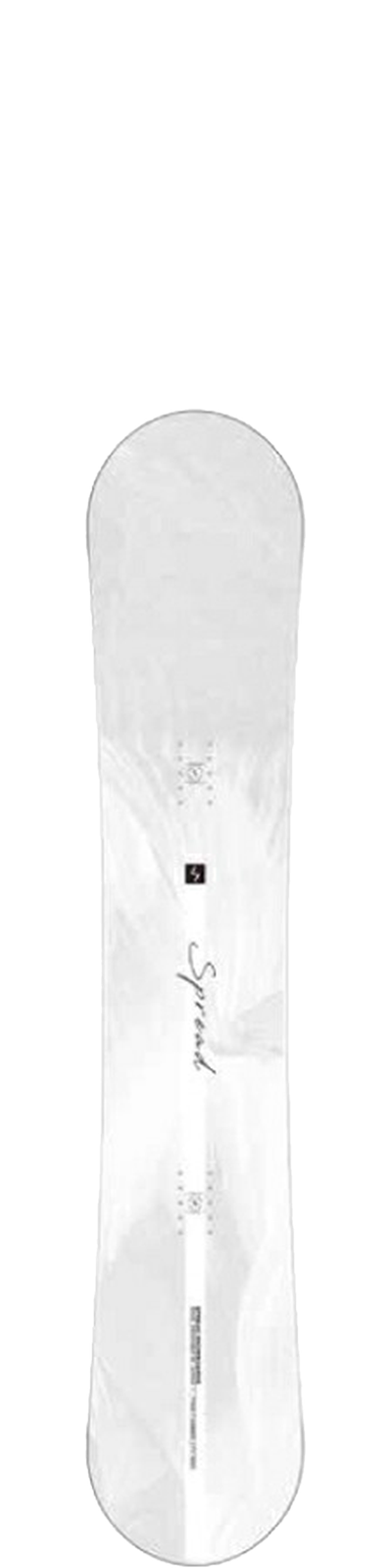 LTV