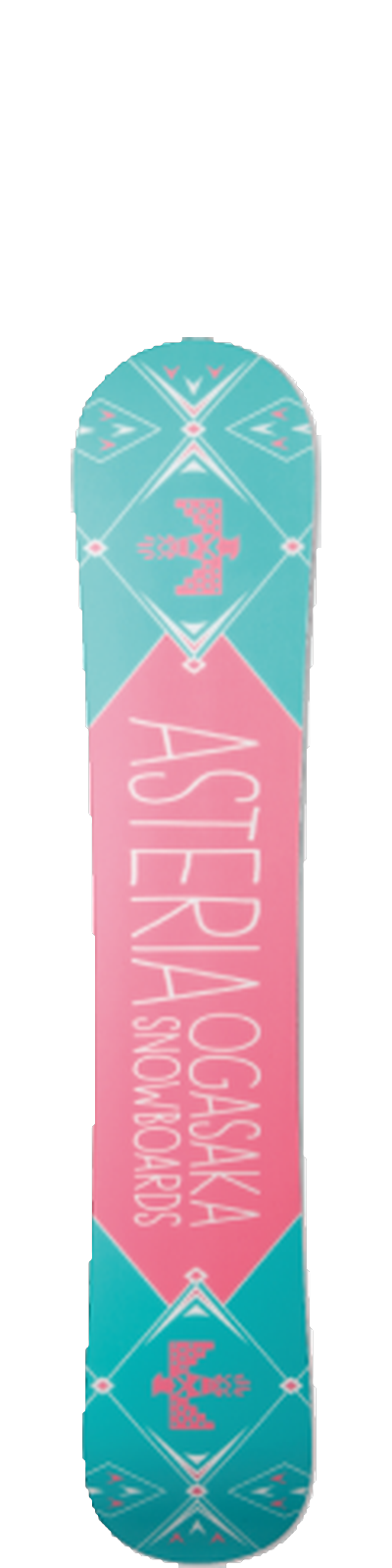 AST